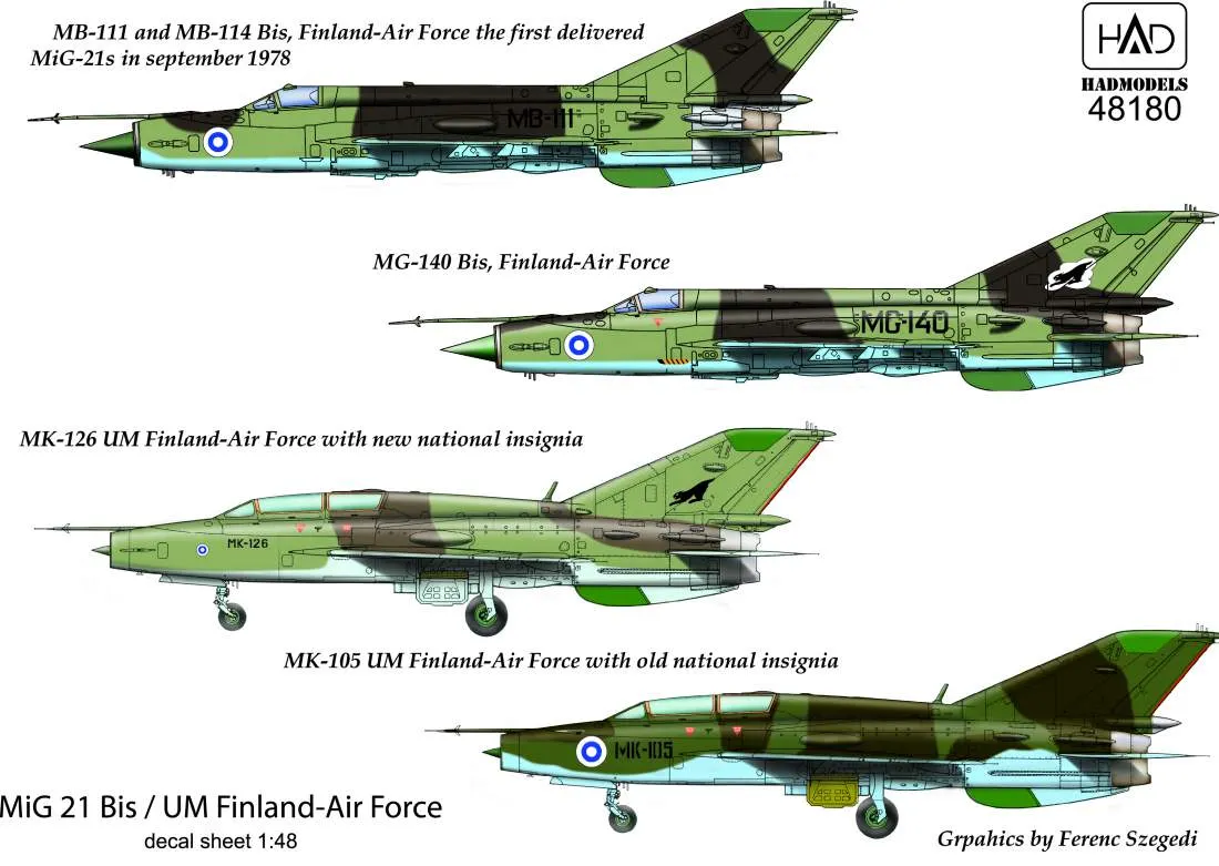 MiG-21 Bis/UM (Finland- Air Force)